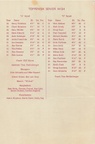 1963.1220 Page 2 Toppenish High School Basketball Program 63-64 Season vs West Valley High School Cliff Myron Head Coach and Tom Shellenberger Assistant Managers Players and Cheerleaders