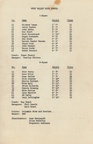 1963.1220 Page 3 Toppenish High School Basketball Program 63-64 vs West Valley High School West Valley Head Coach and Bench personel