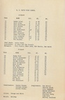 1964.0125 Program of A.C. Davis High School Players 