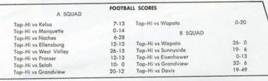 1963 Football Results (2)